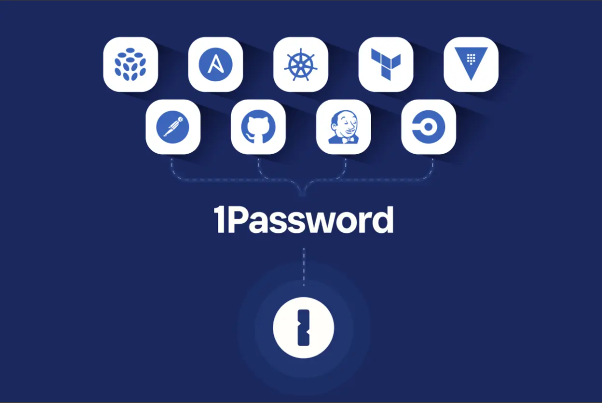 Protection Anti-Phishing 1Password : Sécurisez Votre Stratégie Digitale
