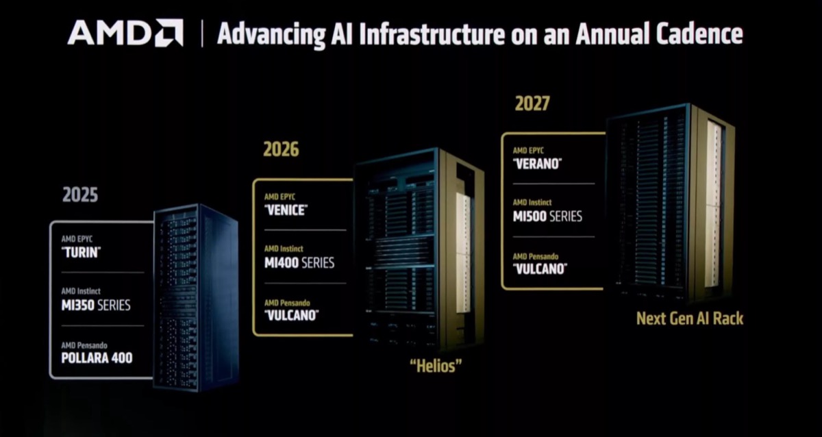 256 cœurs et 2 nanomètres - AMD met en production son serveur monstre Epyc Venice