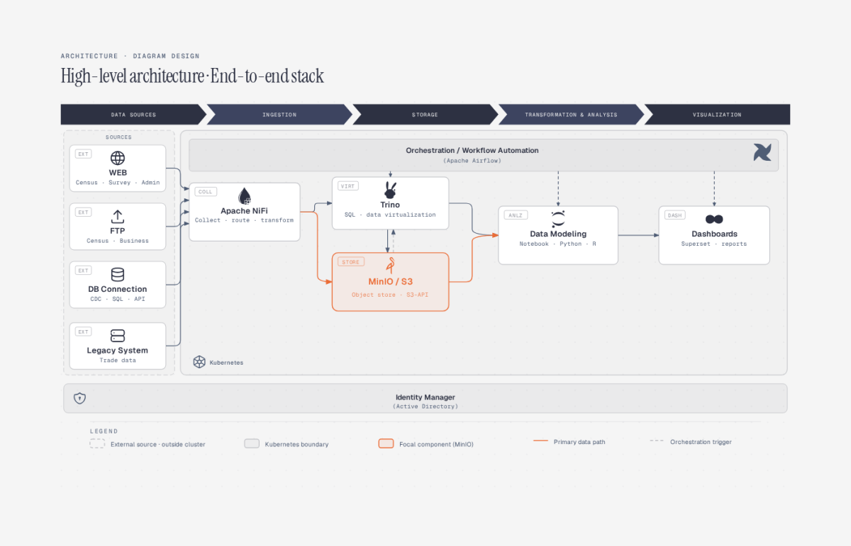 Diagram-design - Des schémas à vos couleurs