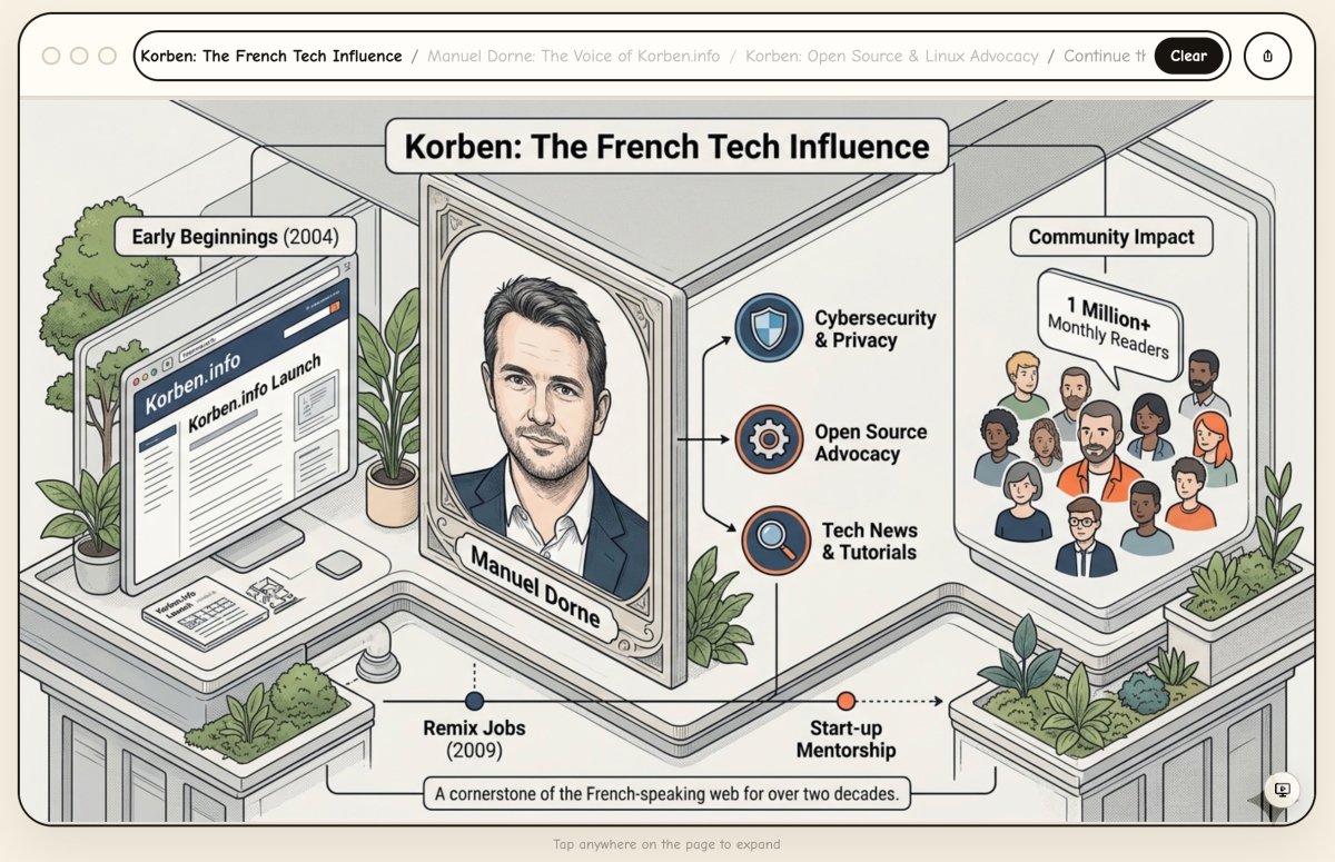 Flipbook - Le web où chaque page est une image IA
