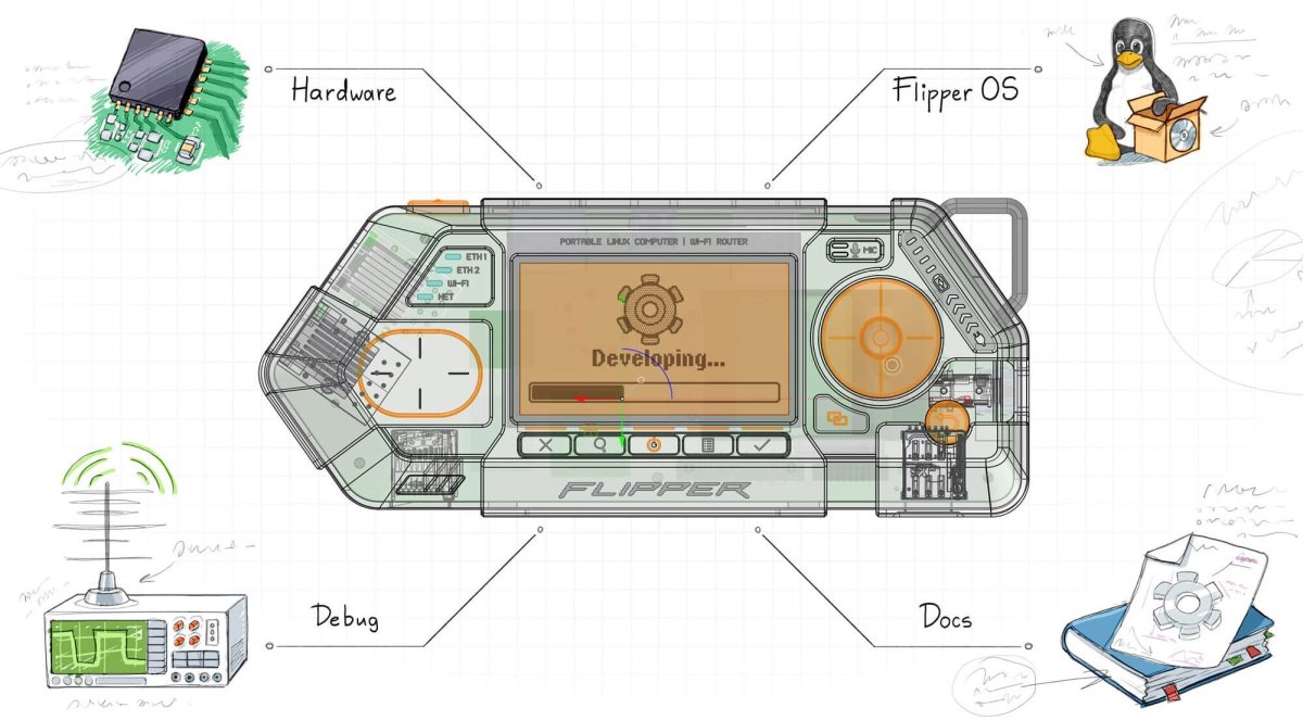 Flipper One sous Linux : opportunité digitale pour votre entreprise