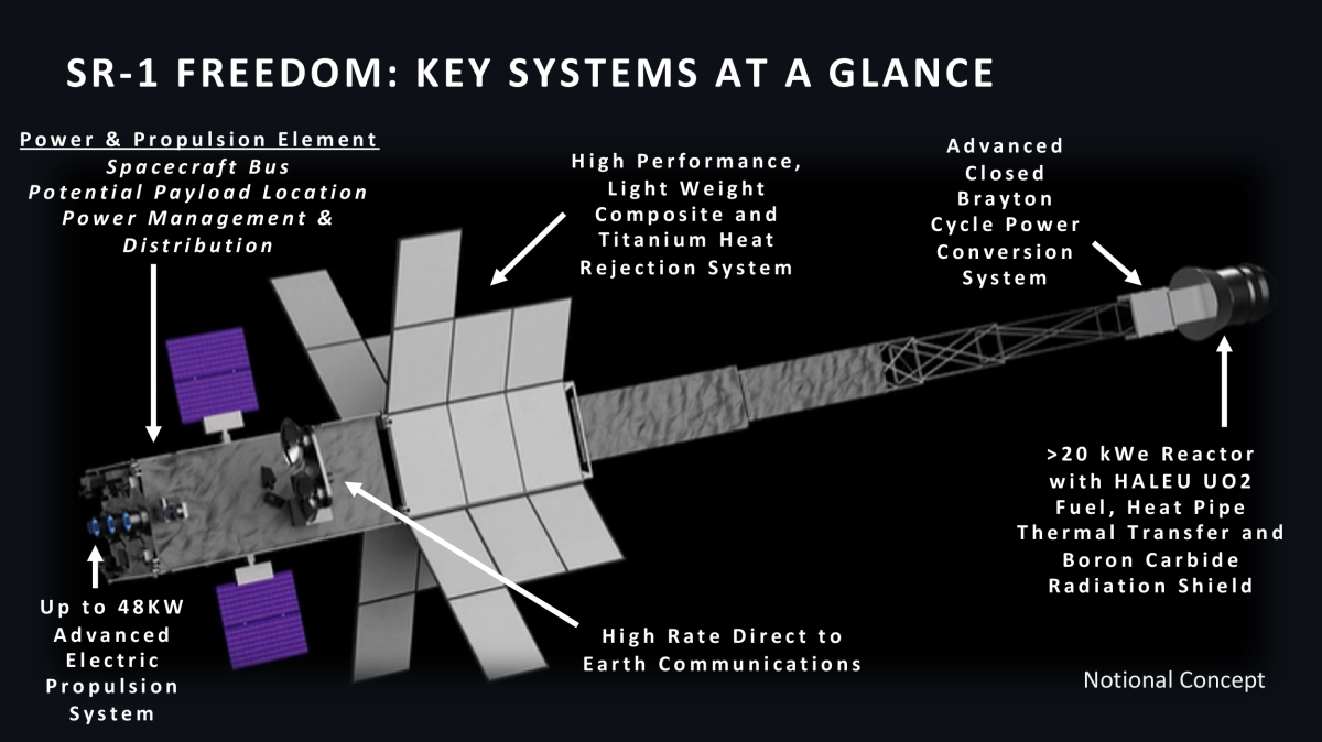 NASA is building the first nuclear reactor-powered interplanetary spacecraft. How will it work?