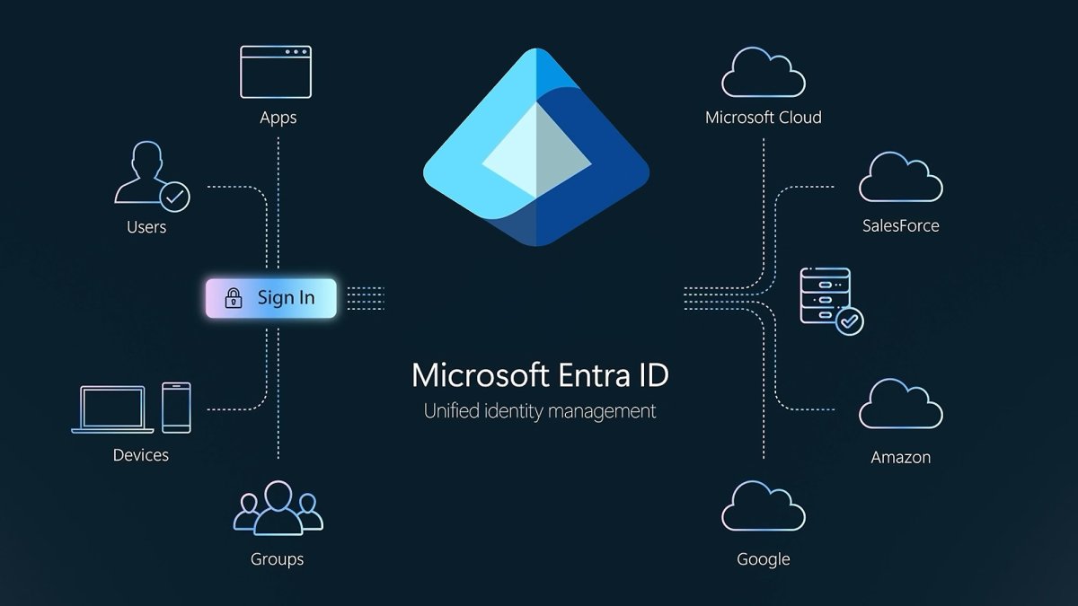 Microsoft durcit l’accès pro : Passkey ou SMS payant