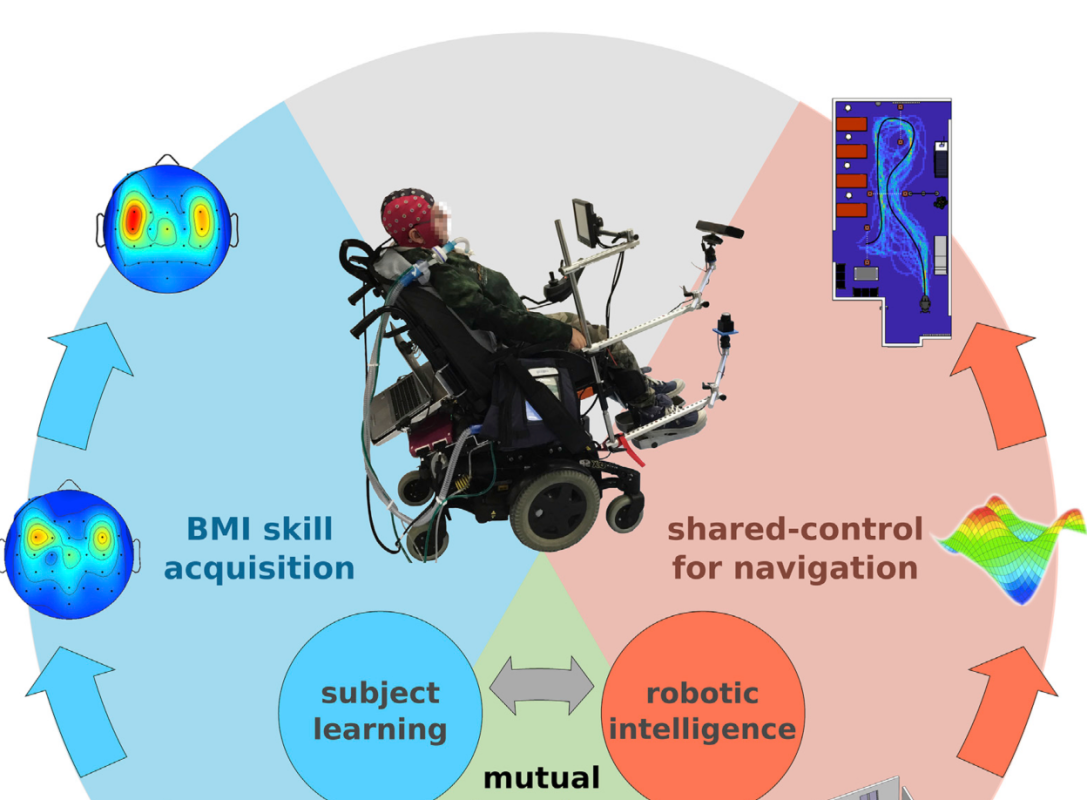 Piloter un fauteuil par la pensée, sans Musk ni chirurgie
